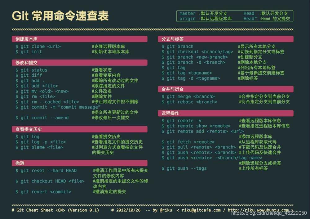 git常用命令